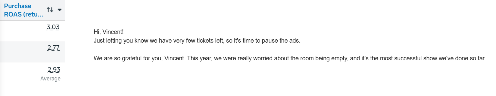 ROAS results and client testimonial for sold-out live event